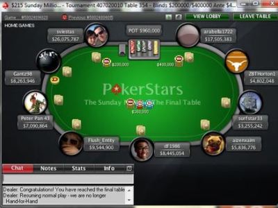 Sunday Million. Стабильность – признак мастерства Sunday Million. Стабильность – признак мастерства