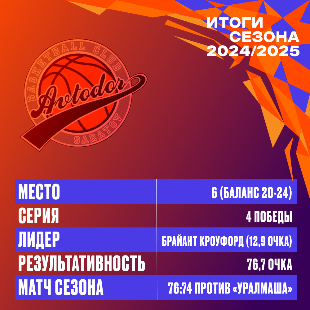 «Автодор». Итоги сезона-2024/2025 «Автодор». Итоги сезона-2024/2025