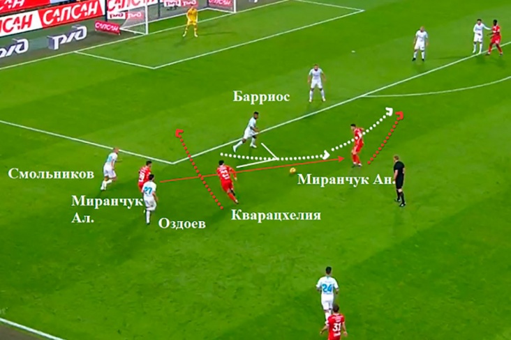 «Локомотив» – «Зенит»