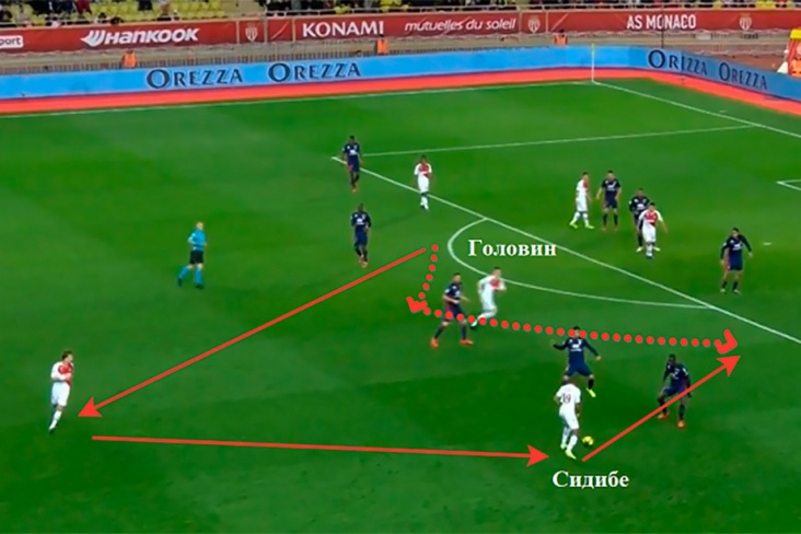 Тактический разбор игры Головина в «Монако»