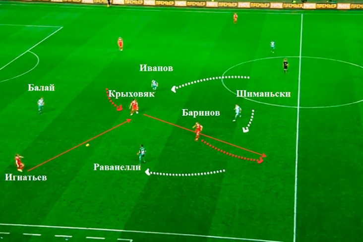 «Локомотив» — ЦСКА: Тактическое превью дерби