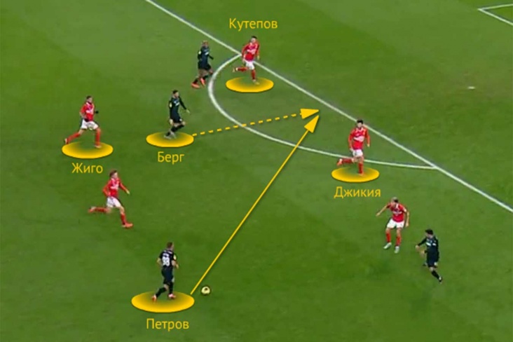 «Спартак» — «Краснодар» — 0:1, тактический разбор